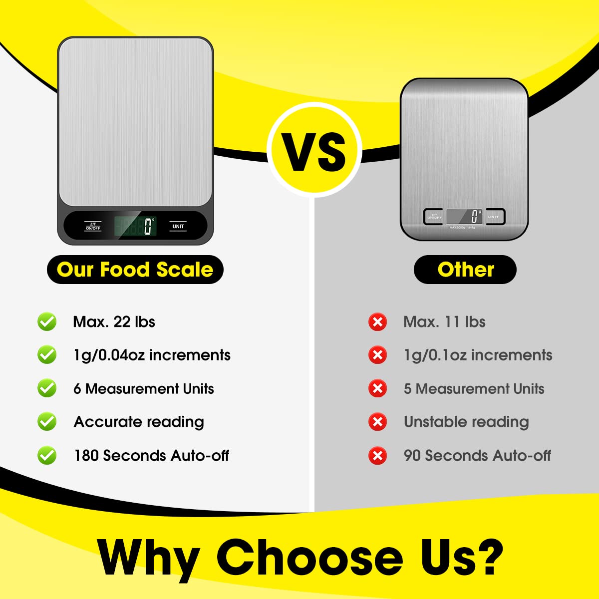 Digital Kitchen Scale Stainless Steel Waterproof