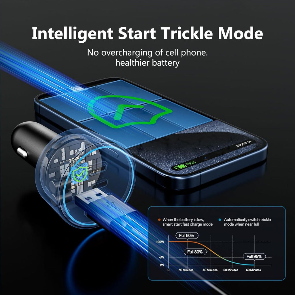 200W Fast Car Charger USB-C & USB-A