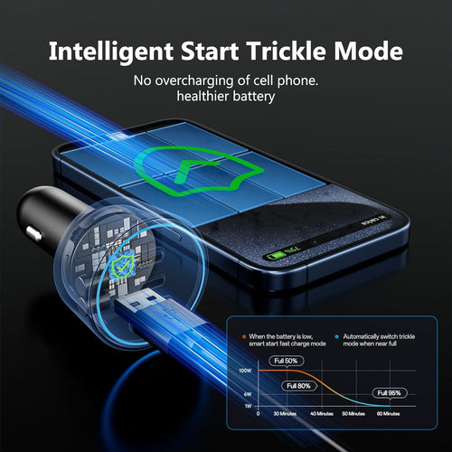 200W Fast Car Charger USB-C & USB-A